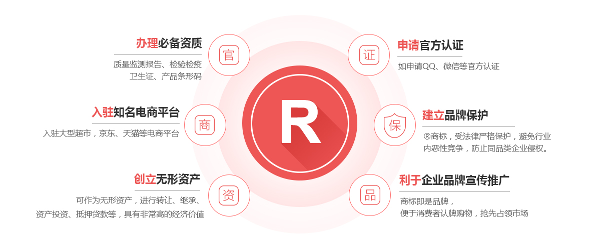 博罗商标注册的作用